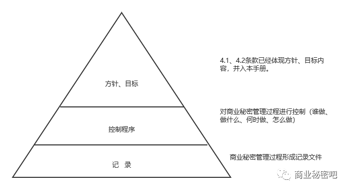 天禾律所知识产权团队发布《企业商业秘密管理手册》