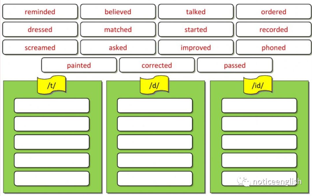 过去式词尾ed的发音_过去式ed结尾的发音规则_过去是ed的发音规律