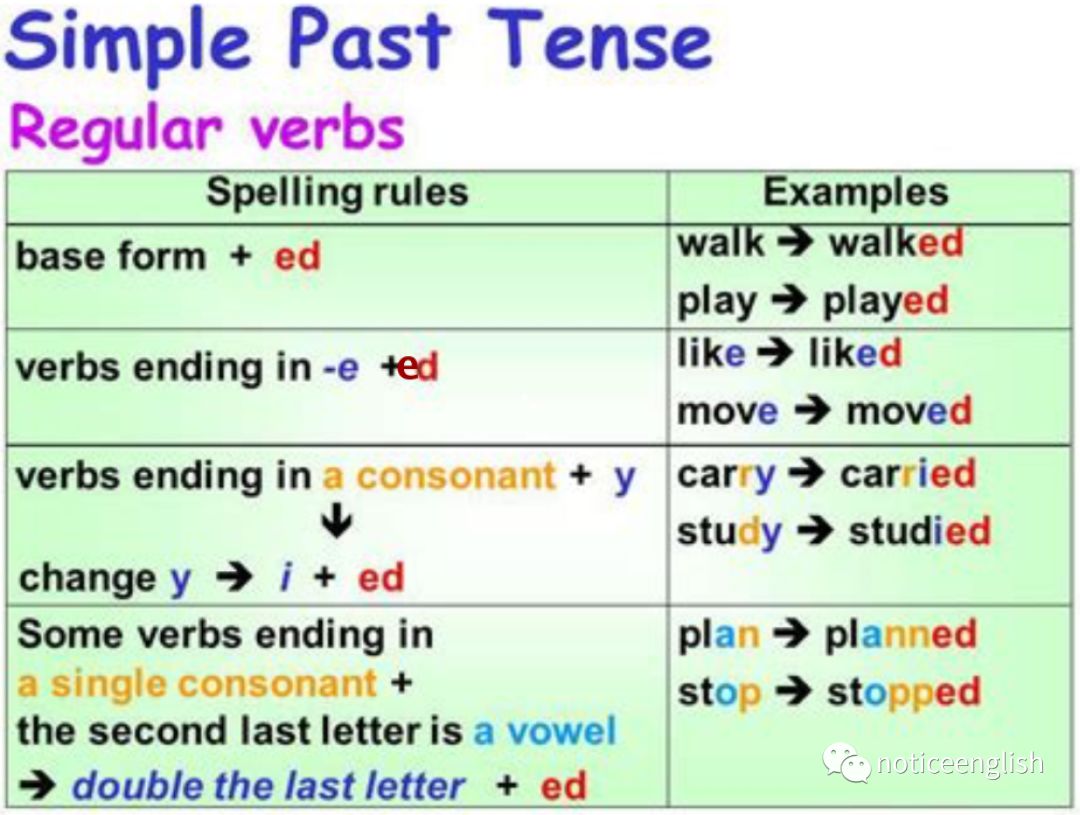 过去是ed的发音规律_过去式ed结尾的发音规则_过去式词尾ed的发音