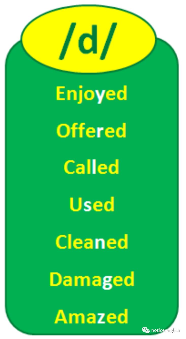 过去是ed的发音规律_过去式词尾ed的发音_过去式ed结尾的发音规则