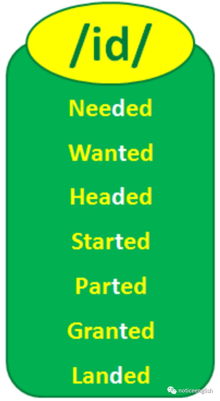 过去式词尾ed的发音_过去式ed结尾的发音规则_过去是ed的发音规律