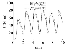 研究与设计|抑制开关磁阻电机振动的结构设计研究的图27