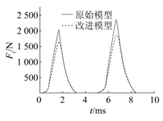 研究与设计|抑制开关磁阻电机振动的结构设计研究的图28