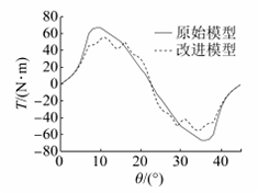研究与设计|抑制开关磁阻电机振动的结构设计研究的图29