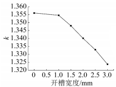 研究与设计|抑制开关磁阻电机振动的结构设计研究的图23