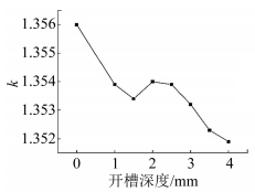 研究与设计|抑制开关磁阻电机振动的结构设计研究的图20