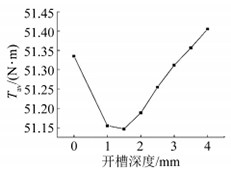 研究与设计|抑制开关磁阻电机振动的结构设计研究的图22