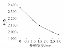 研究与设计|抑制开关磁阻电机振动的结构设计研究的图24