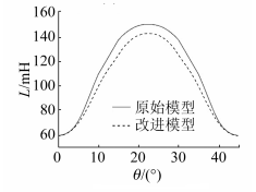 研究与设计|抑制开关磁阻电机振动的结构设计研究的图30