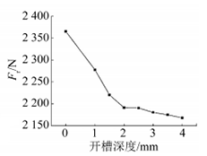 研究与设计|抑制开关磁阻电机振动的结构设计研究的图21