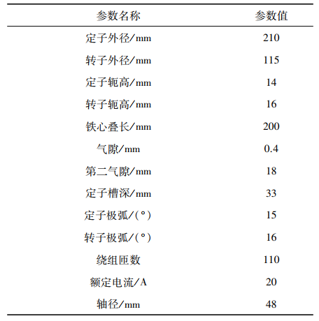 研究与设计|抑制开关磁阻电机振动的结构设计研究的图9