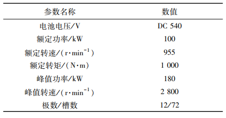 新能源汽车技术 | 转子不同方式分段斜极对永磁同步电机噪声的影响的图2