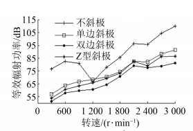 新能源汽车技术 | 转子不同方式分段斜极对永磁同步电机噪声的影响的图19