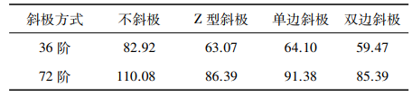 新能源汽车技术 | 转子不同方式分段斜极对永磁同步电机噪声的影响的图20