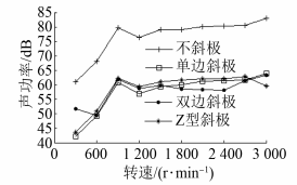 新能源汽车技术 | 转子不同方式分段斜极对永磁同步电机噪声的影响的图21