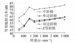 新能源汽车技术 | 转子不同方式分段斜极对永磁同步电机噪声的影响的图18