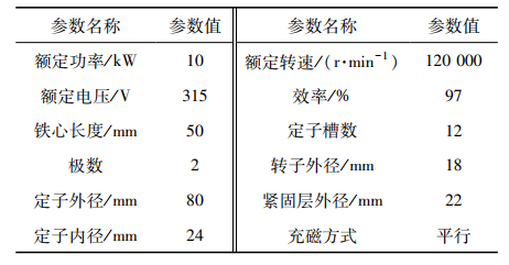 超高速永磁同步电机振动噪声分析的图1