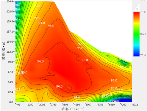 新能源汽车技术|车用永磁同步电机定子铁耗的分析与优化的图36