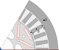 新能源汽车技术|车用永磁同步电机定子铁耗的分析与优化的图4