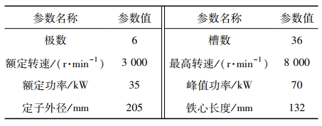 新能源汽车技术|车用永磁同步电机定子铁耗的分析与优化的图3