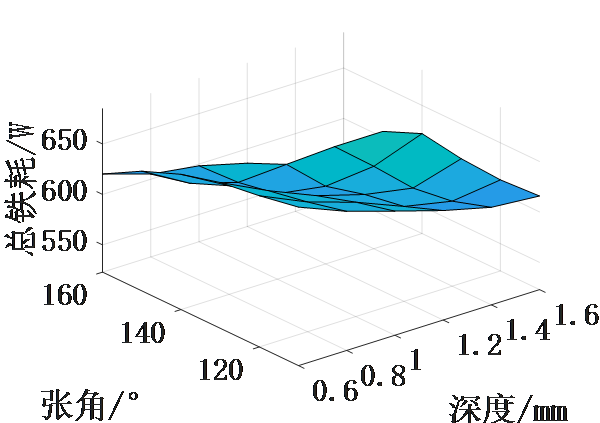新能源汽车技术|车用永磁同步电机定子铁耗的分析与优化的图8