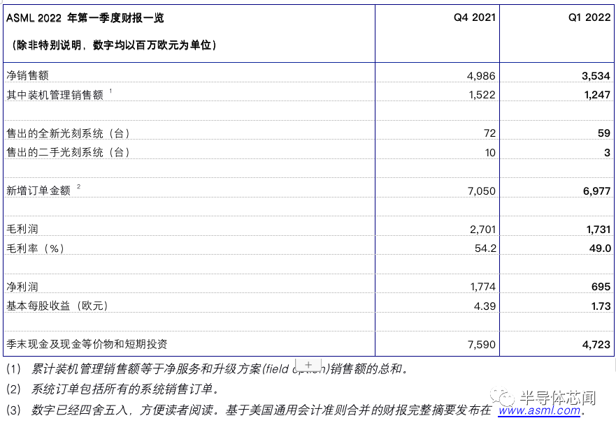 又一家設備供應商，釋放不好信號的圖1