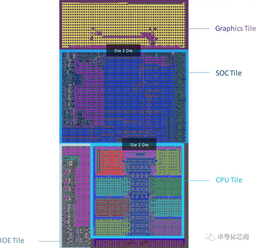 英特尔晶元代工厂Chiplet和3D封装技术揭秘的图4