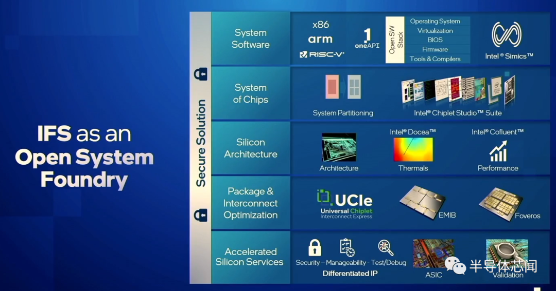 英特尔晶元代工厂Chiplet和3D封装技术揭秘的图3
