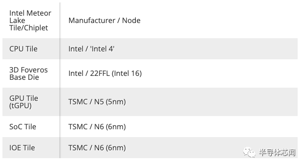 英特尔晶元代工厂Chiplet和3D封装技术揭秘的图7