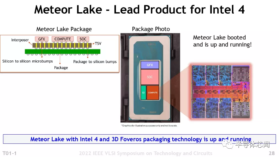 英特尔晶元代工厂Chiplet和3D封装技术揭秘的图5