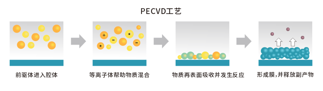 聚焦 | 國產薄膜沉積設備龍頭的新突破的圖2