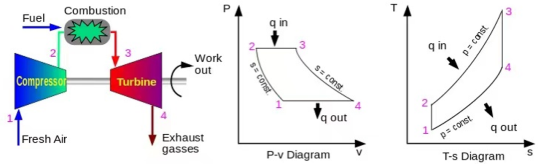 超大号电池——压缩空气储能技术的“前世今生”的图1
