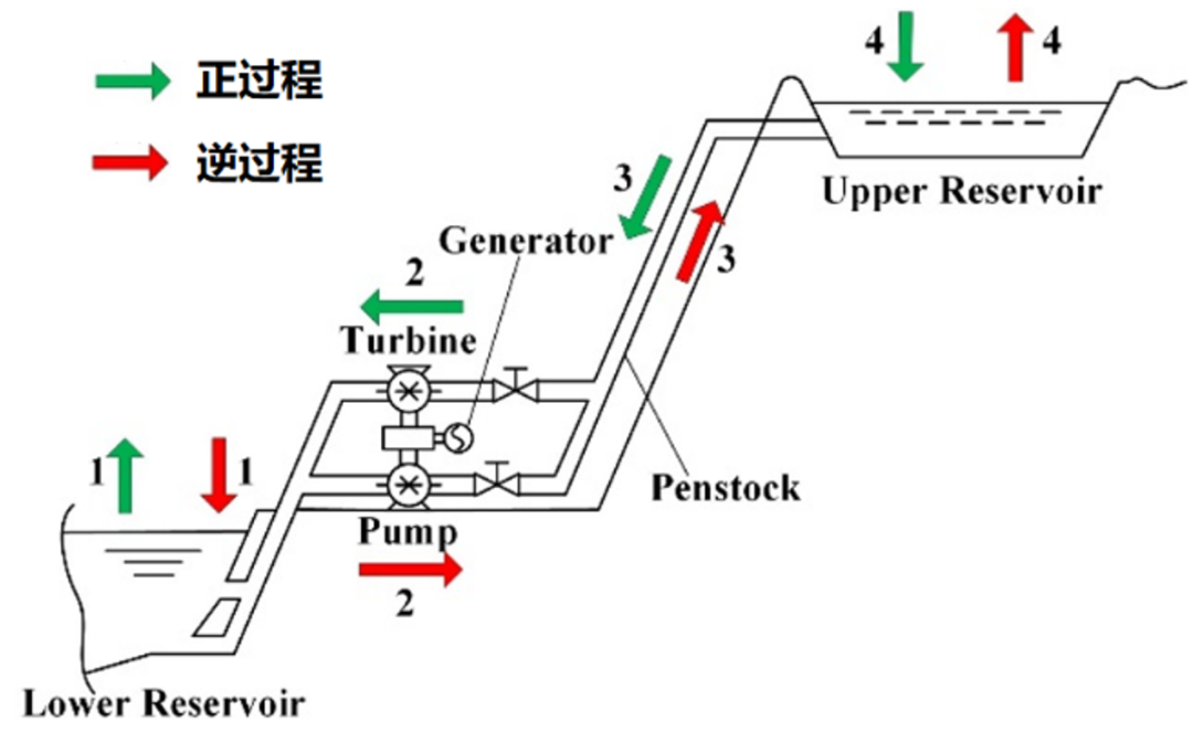 超大号电池——压缩空气储能技术的“前世今生”的图3