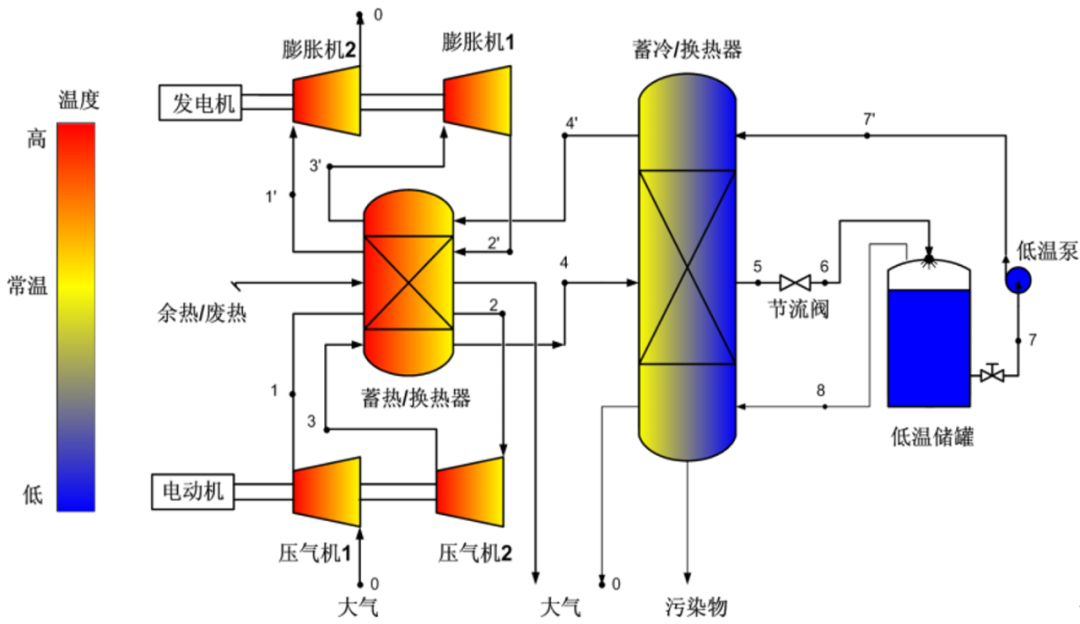 超大号电池——压缩空气储能技术的“前世今生”的图13