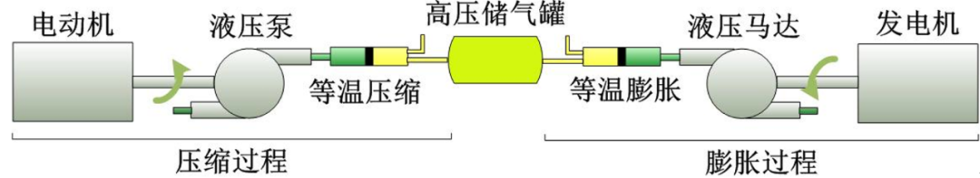 超大号电池——压缩空气储能技术的“前世今生”的图10