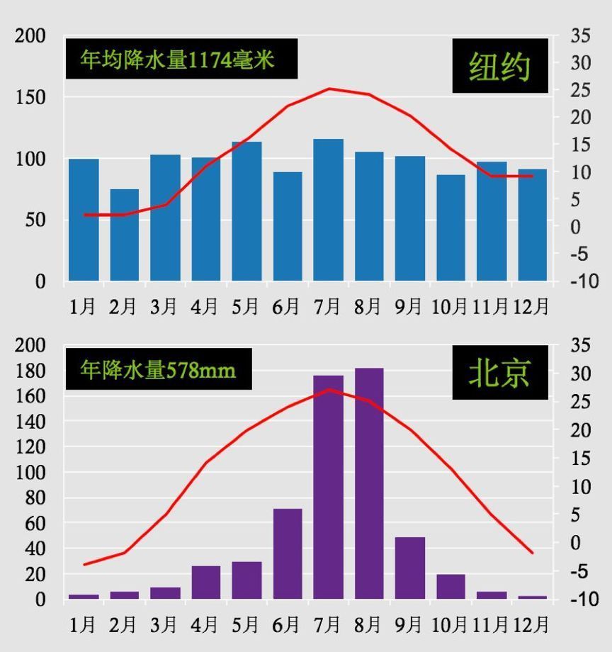 有奖竞猜 北京今年冬天初雪日是哪天 中科院之声 微信公众号文章阅读 Wemp