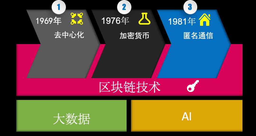 區塊鏈的安全丨專欄 科技 第3張