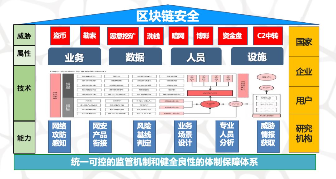 區塊鏈的安全丨專欄 科技 第4張