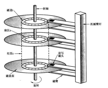 高阻态_高阻态_高阻态