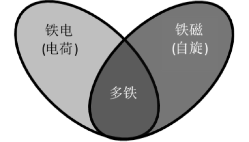 高阻态_高阻态_高阻态