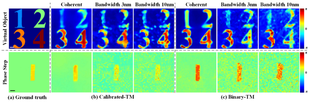 智能成像，助力探索新型光学显微成像模式 行业新闻 第7张