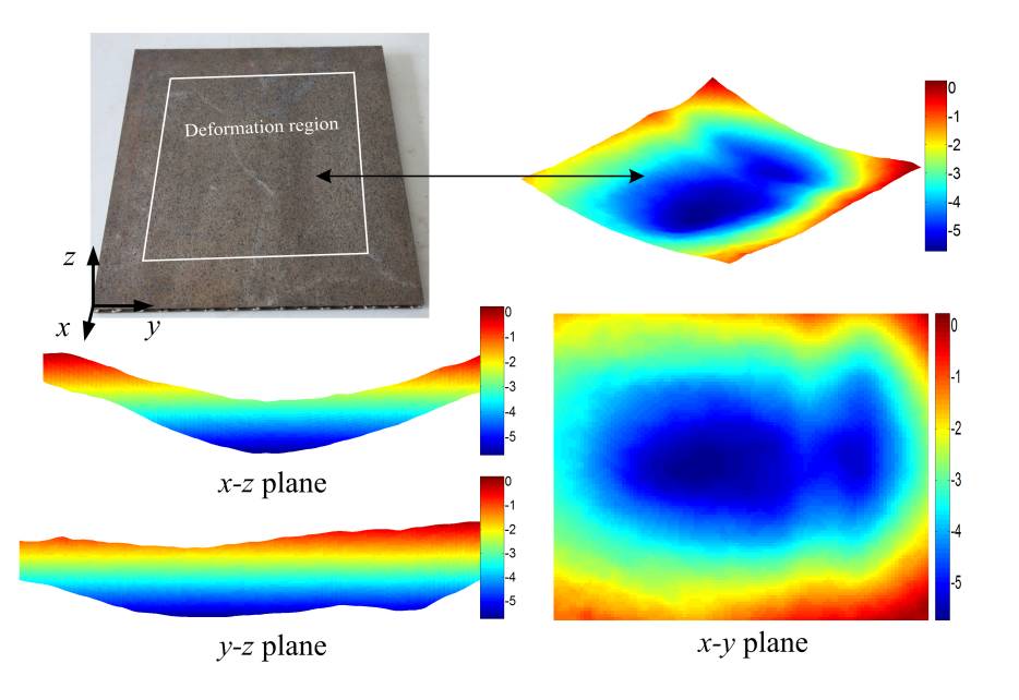 大面积金属点阵夹层板热屈曲全场变形测量结果