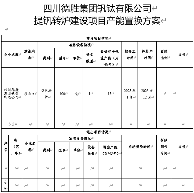 四川省钒钛钢铁产业协会