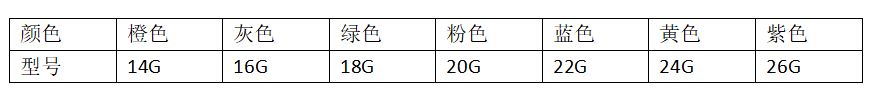 为什么输血不能用小针在手术室内为什么要穿刺一个和在病房内颜色不同的外周静脉留置针？_https://www.jmylbn.com_新闻资讯_第2张
