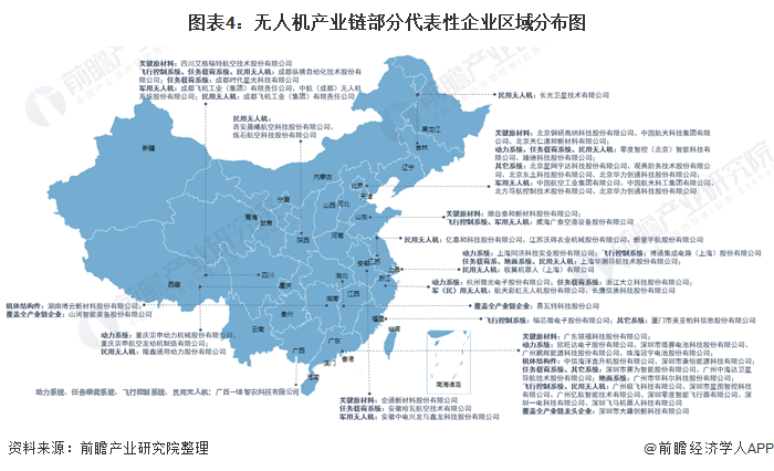 2021年中國無人機行業產業鏈現狀及區域市場格局分析的圖4