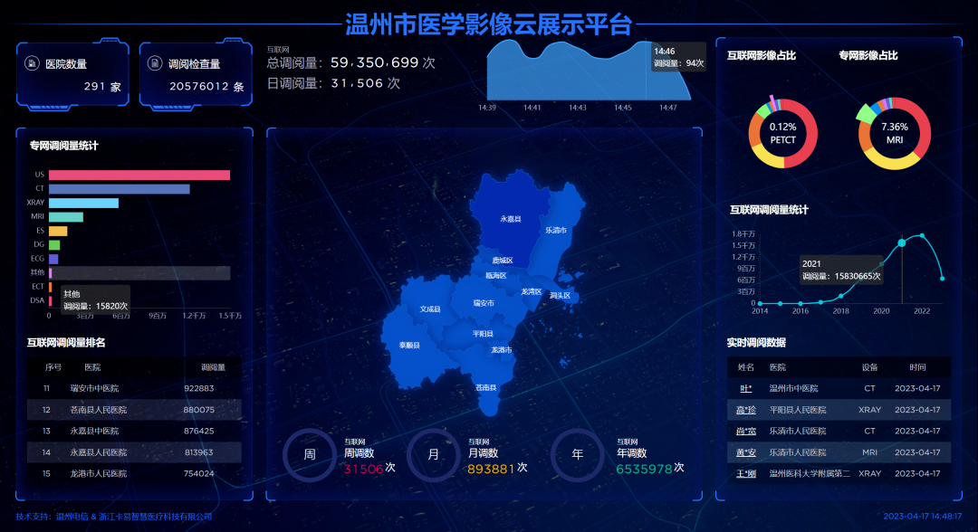 什么是数字肺【祝贺】“基于区域影像云的CT肺结节AI分析服务”荣获2023 CHITEC数字医疗健康创新服务案例_https://www.jmylbn.com_新闻资讯_第6张