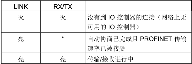 PROFINET 通讯物理连接故障诊断步骤的图4