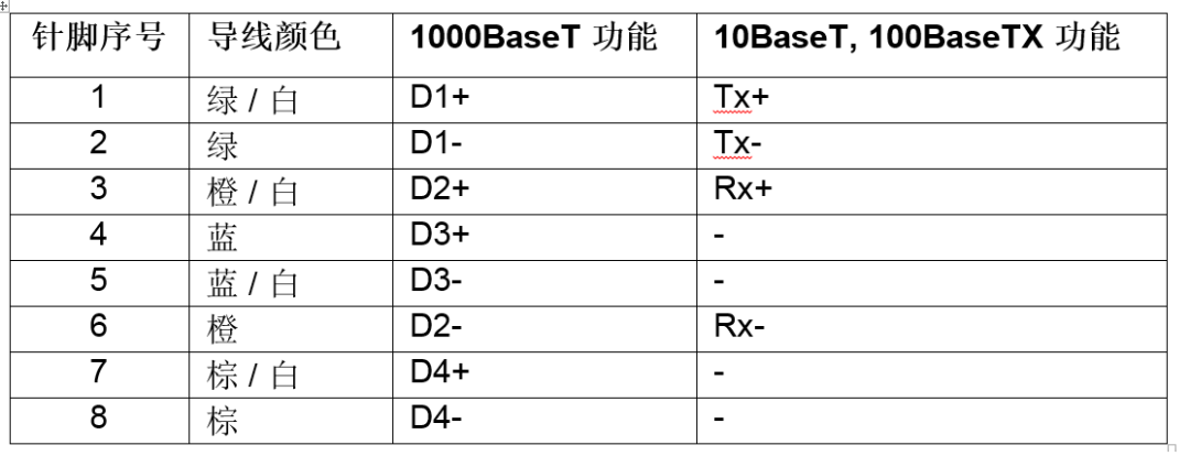 PROFINET 通讯物理连接故障诊断步骤的图15