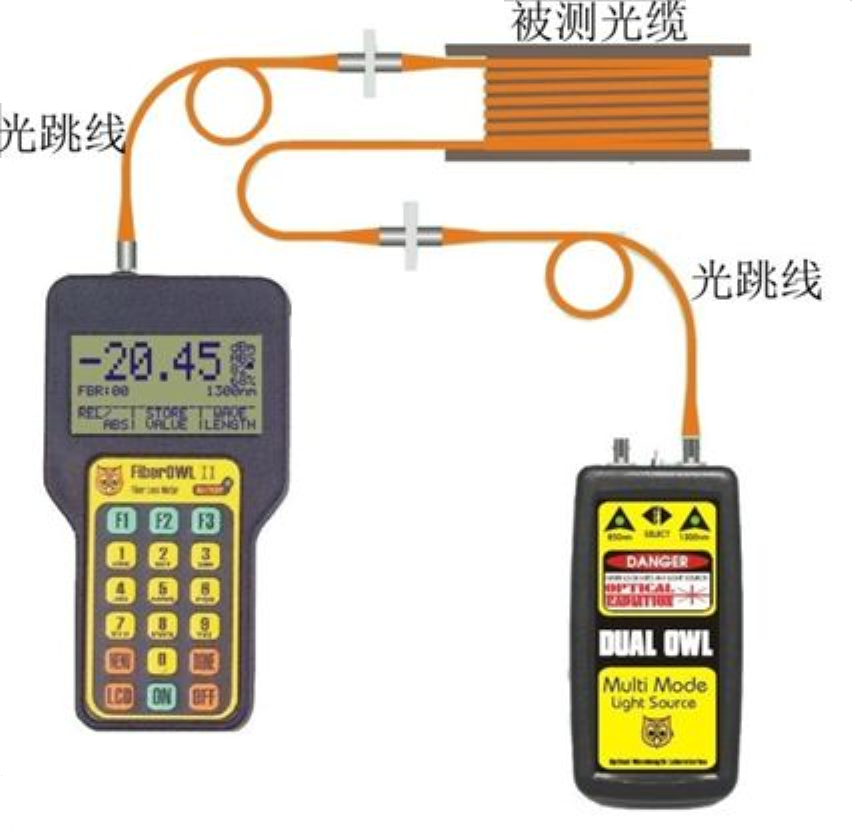 PROFINET 通讯物理连接故障诊断步骤的图3