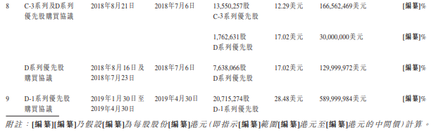 创业合伙人 怎么人工股_红米note智能人工语音_2016真正的人工智能股